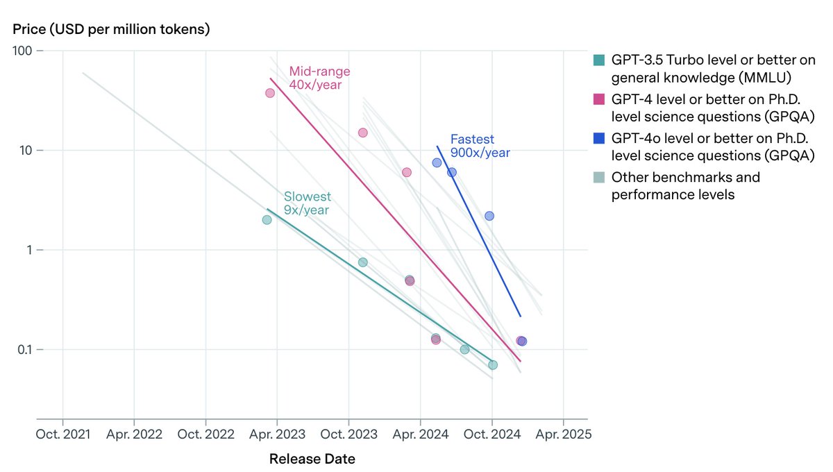 USD per million tokens