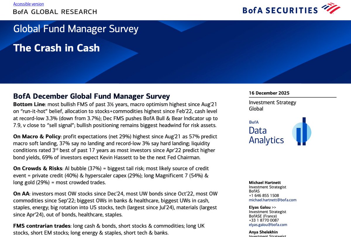 global fund manager survey