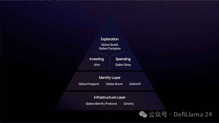 鏈抽象的終極聖杯?一文解讀Gravity鏈