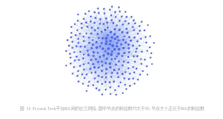 Friend.tech代幣模型深度分析與前景探討