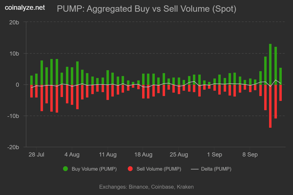 PUMP