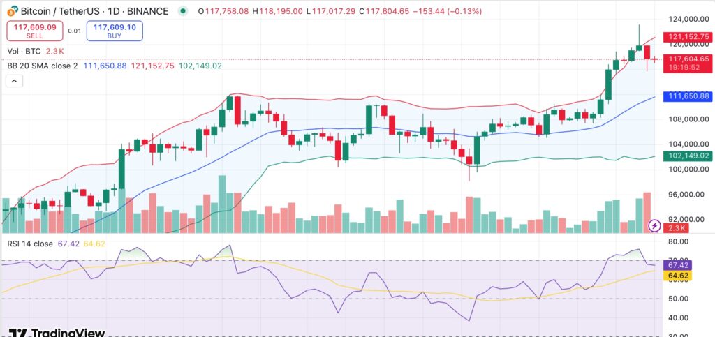 ビットコインはマイナーが利益を確定するため、一時的な下落の可能性があるが、長期的な上昇トレンドは依然として維持されている - 1