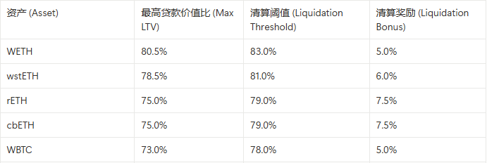 MakerDAO的陽謀:用你的代碼,搶你的市場,Spark是刺向Aave心髒的利劍嗎?