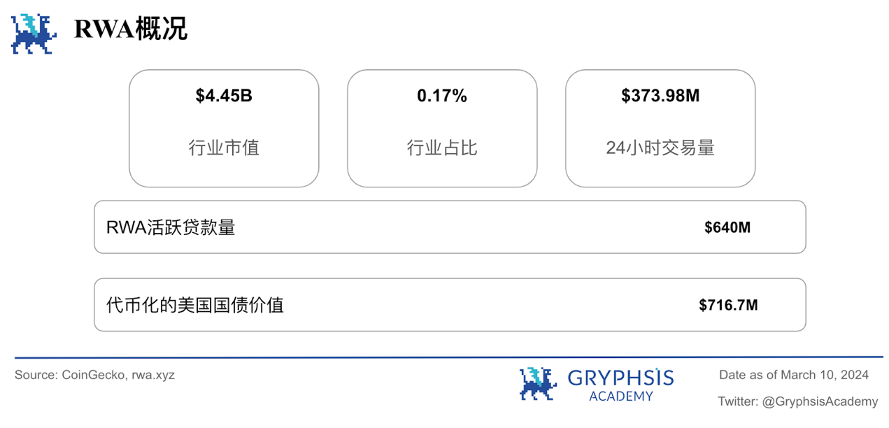 Gryphsis 加密货币周报:以太币两年多来首次突破 4,000 美元