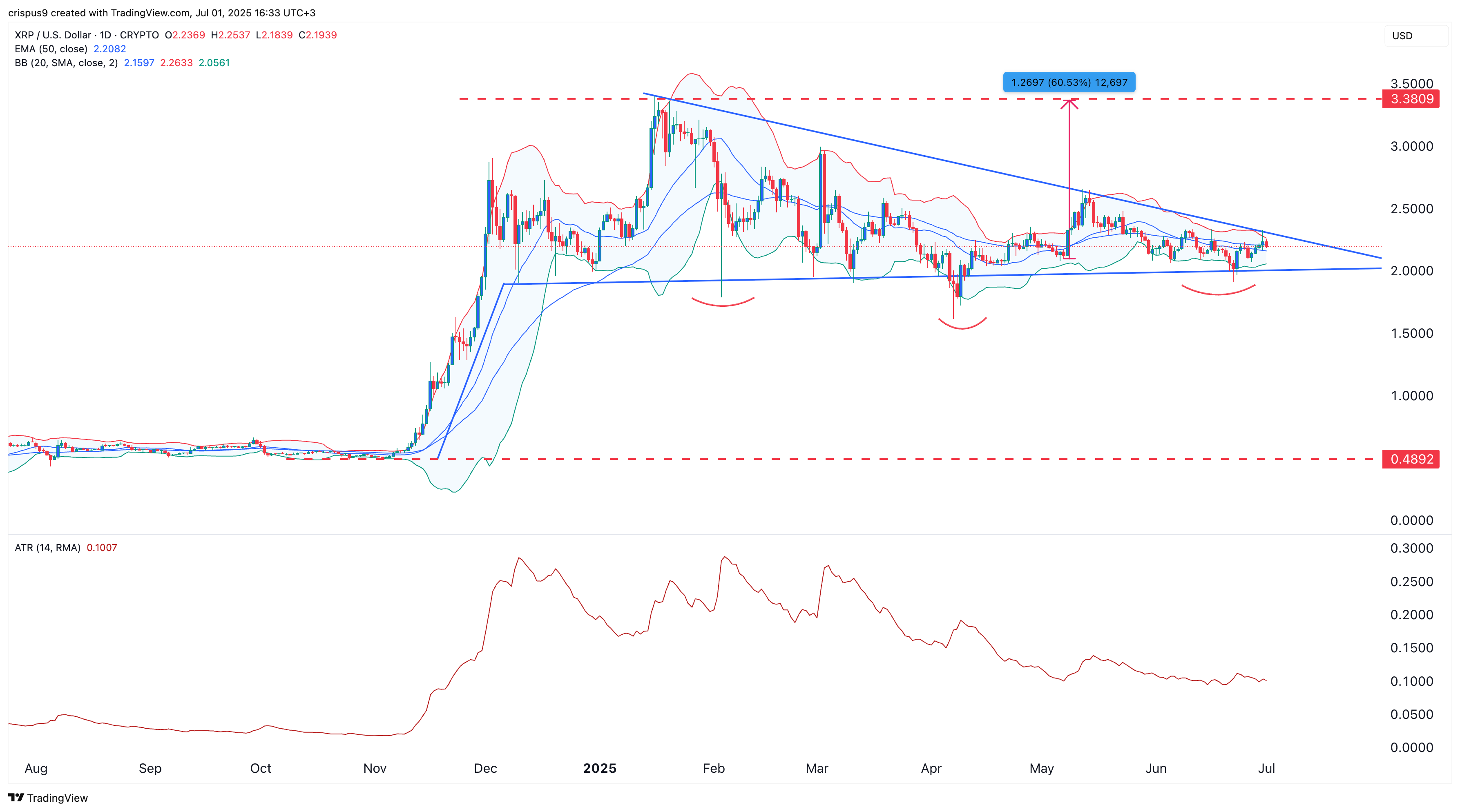 XRP価格