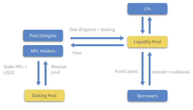 Part 1丨挤兑狂潮后的预测和断想——隐私,信贷,DID