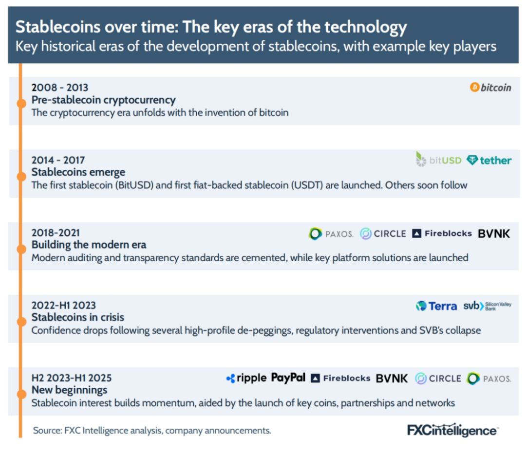 FXC Intelligence:2025年稳定币跨境支付现状