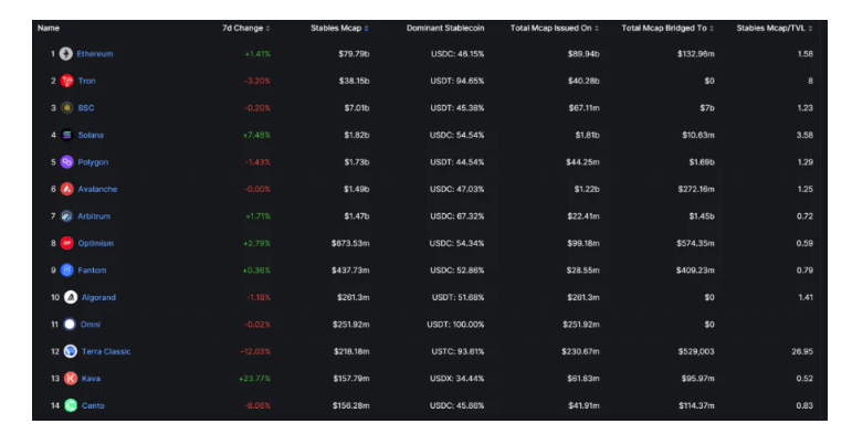 DeFilama数据功能全探索:玩转DeFi、发现Alpha,从这里开始