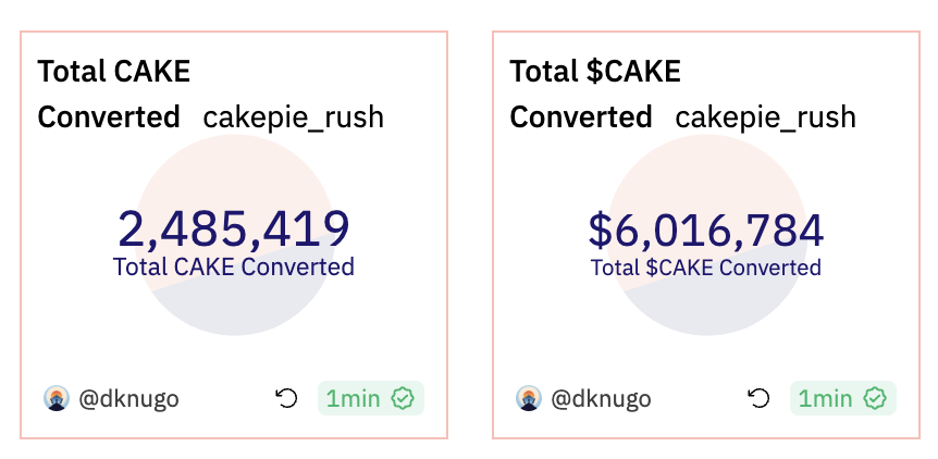 Cake War即将到来,BNBChain上下一个10亿美元级DeFi协议随之诞生?