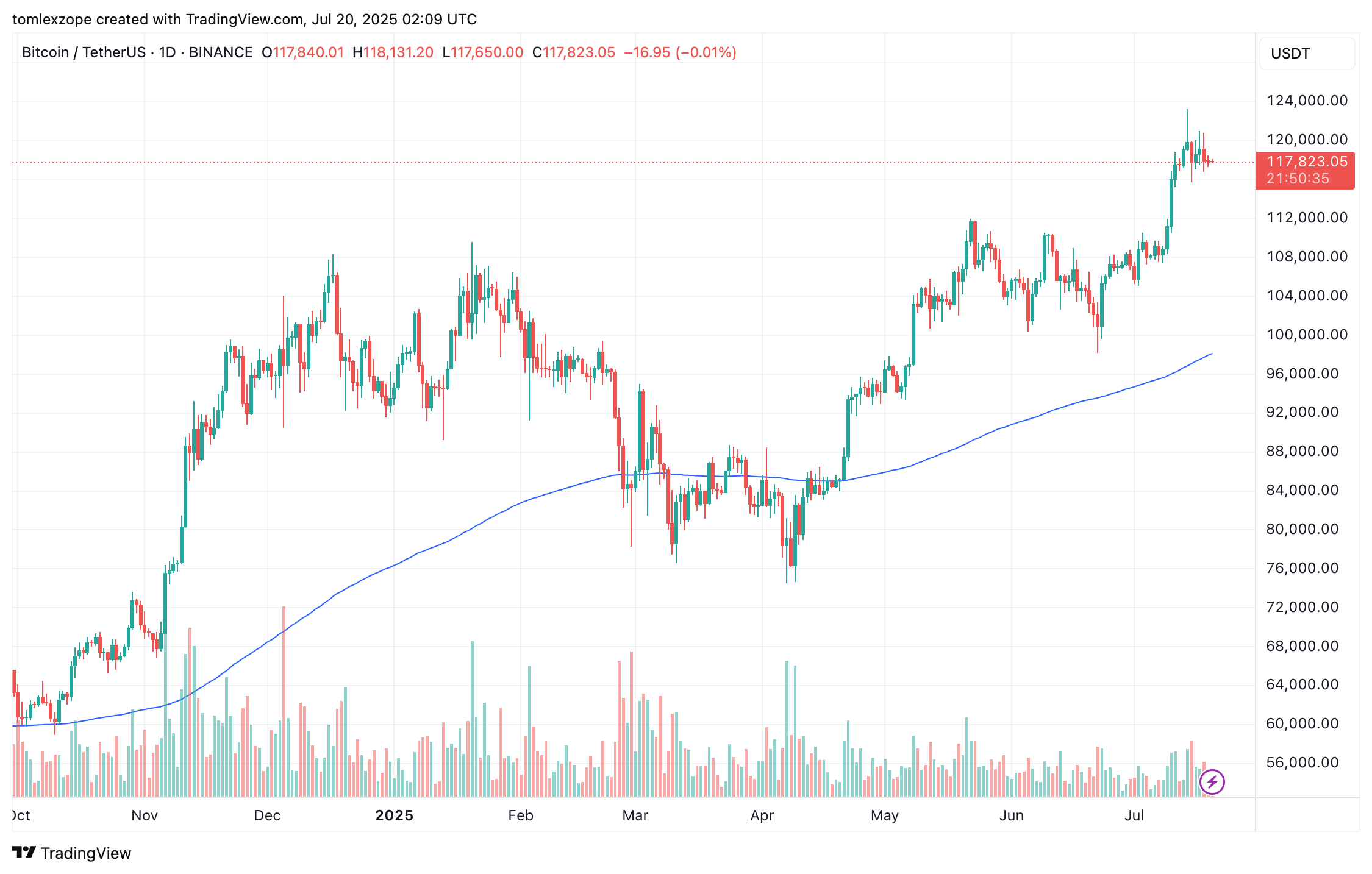 ETFビットコイン