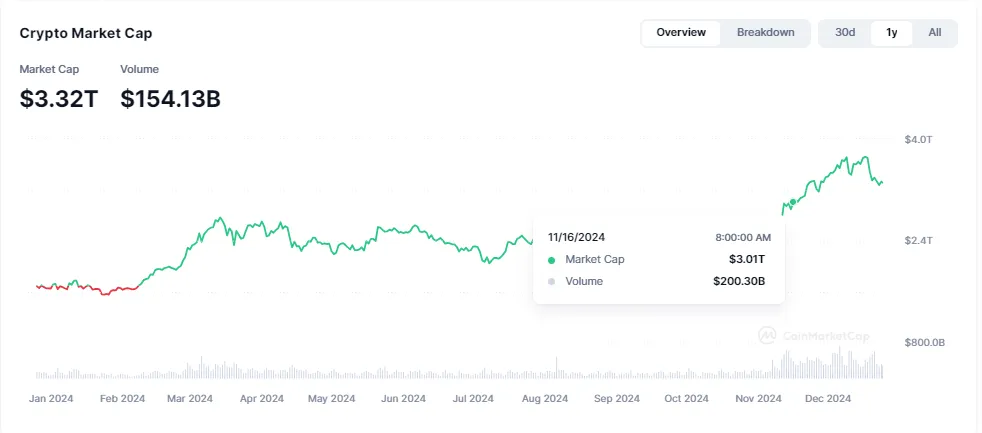 ArkStream Capital:我們爲何在川普上臺後投資Ethena?