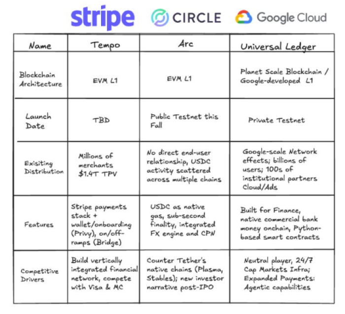 ストライプ、サークル、Google Cloud