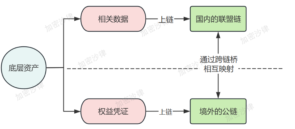 Web3律师深度解析:大陆企业如何在香港成功发行RWA产品?