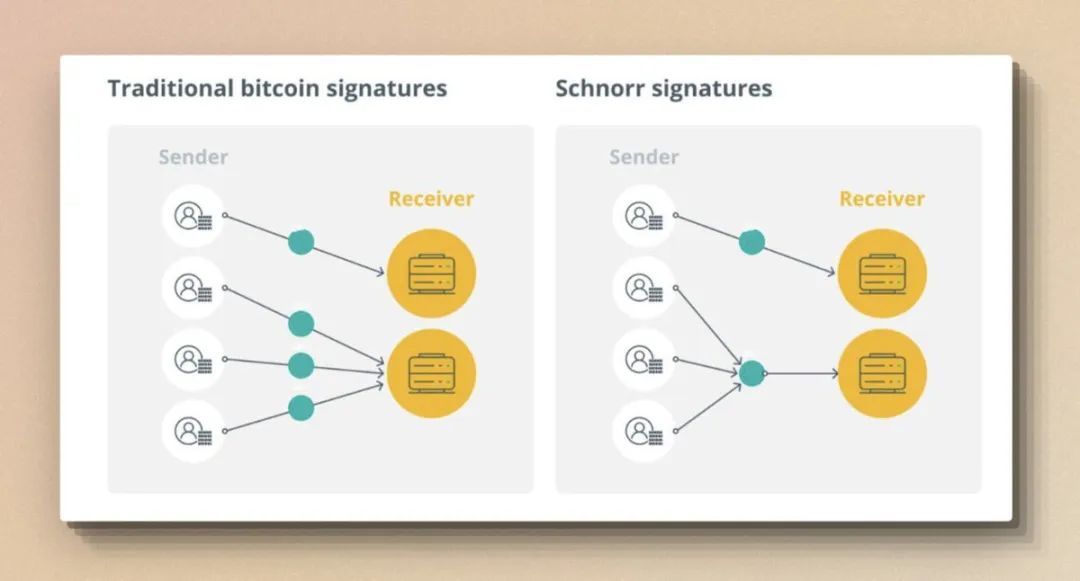 ステークがPOWネットワークに導入されると、バビロンはビットコインの空中庭園になるのか?