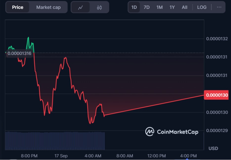 Shiba Inu価格予測:SHIBは2025年までに0.00003ドルに達すると予想され、MoonBullは1000倍の可能性を秘めた最高の今後の暗号として浮上しています