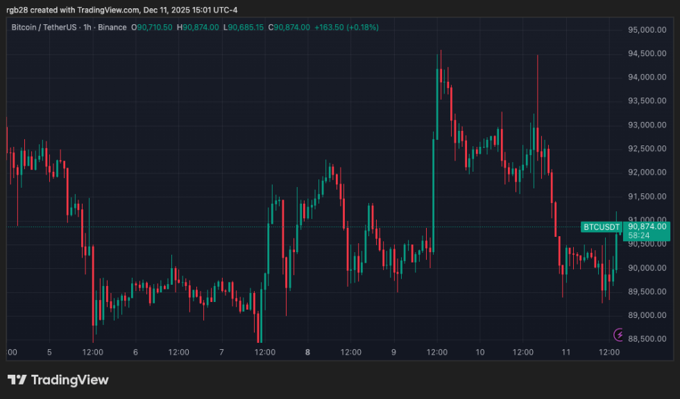 Crypto, bitcoin, btc, btcusdt