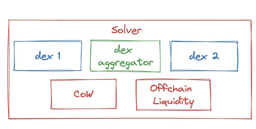TG Bot爆火的背后:意图交易正叩开Web3交互智能化的大门