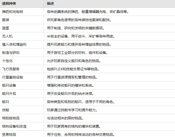 全面探究GameFi進化史:距離下個爆款遊戲還有多遠?