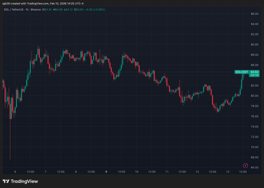 soalna, sol, solusdt