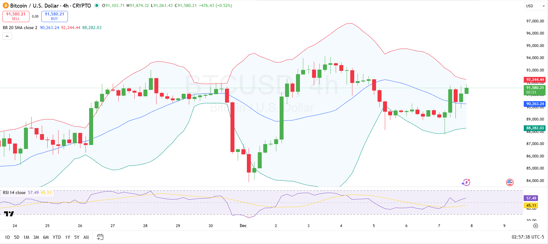 Bitcoin 4-Hour Chart