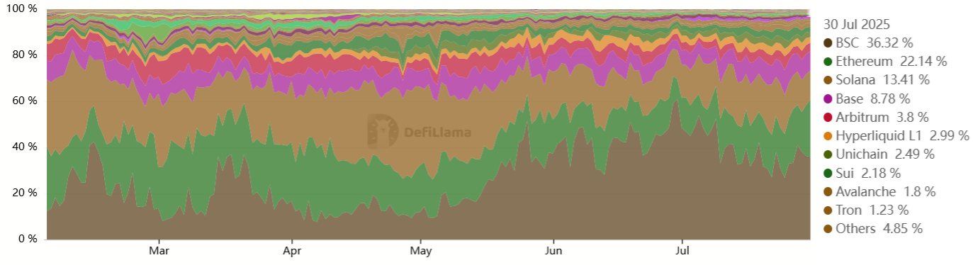 Ethereumの派生製品には動機がない
