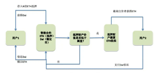 一文读懂:深度解析全球稳定币2023现状与监管