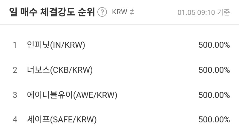일 매수 체결강도 순위