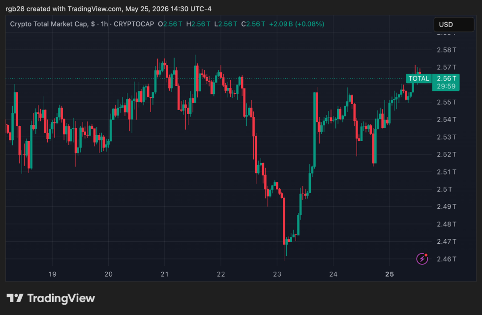 polymarket, crypto, TOTAL