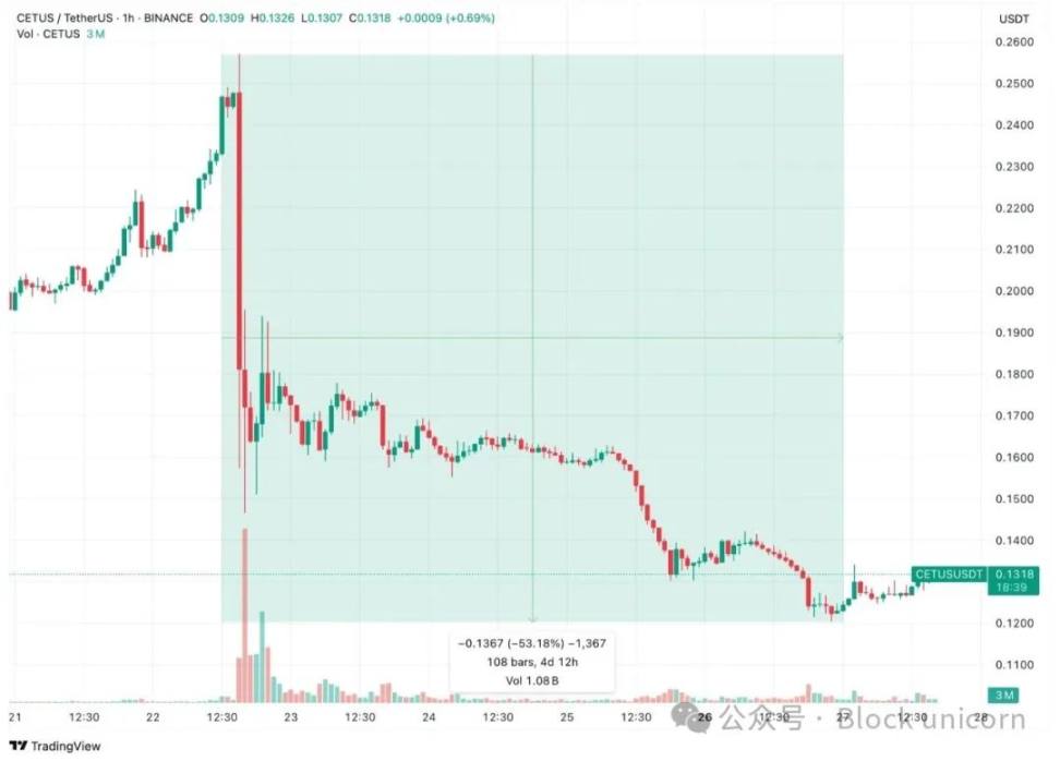 新公链遇到老难题:SUI选择去中心化还是安全?