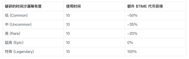 研报|BigTime活到现在,靠得是"套娃"