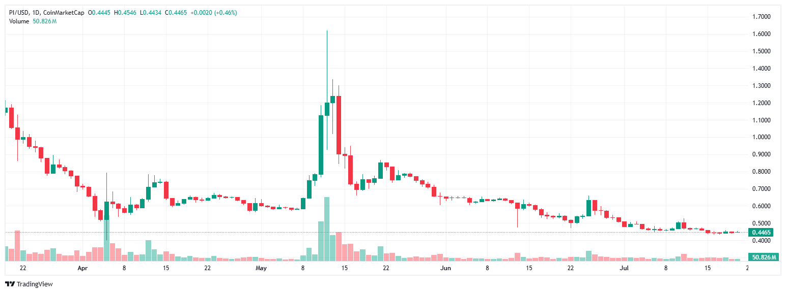 altcoin