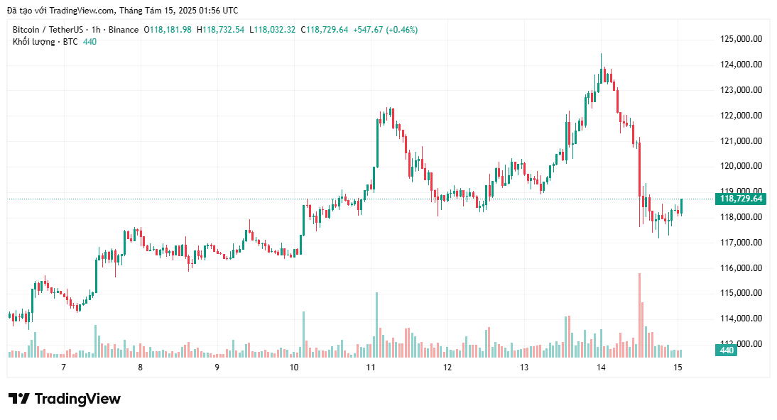 Scott Bessent大臣が戦略ビットコイン準備基金に関する立場を変更