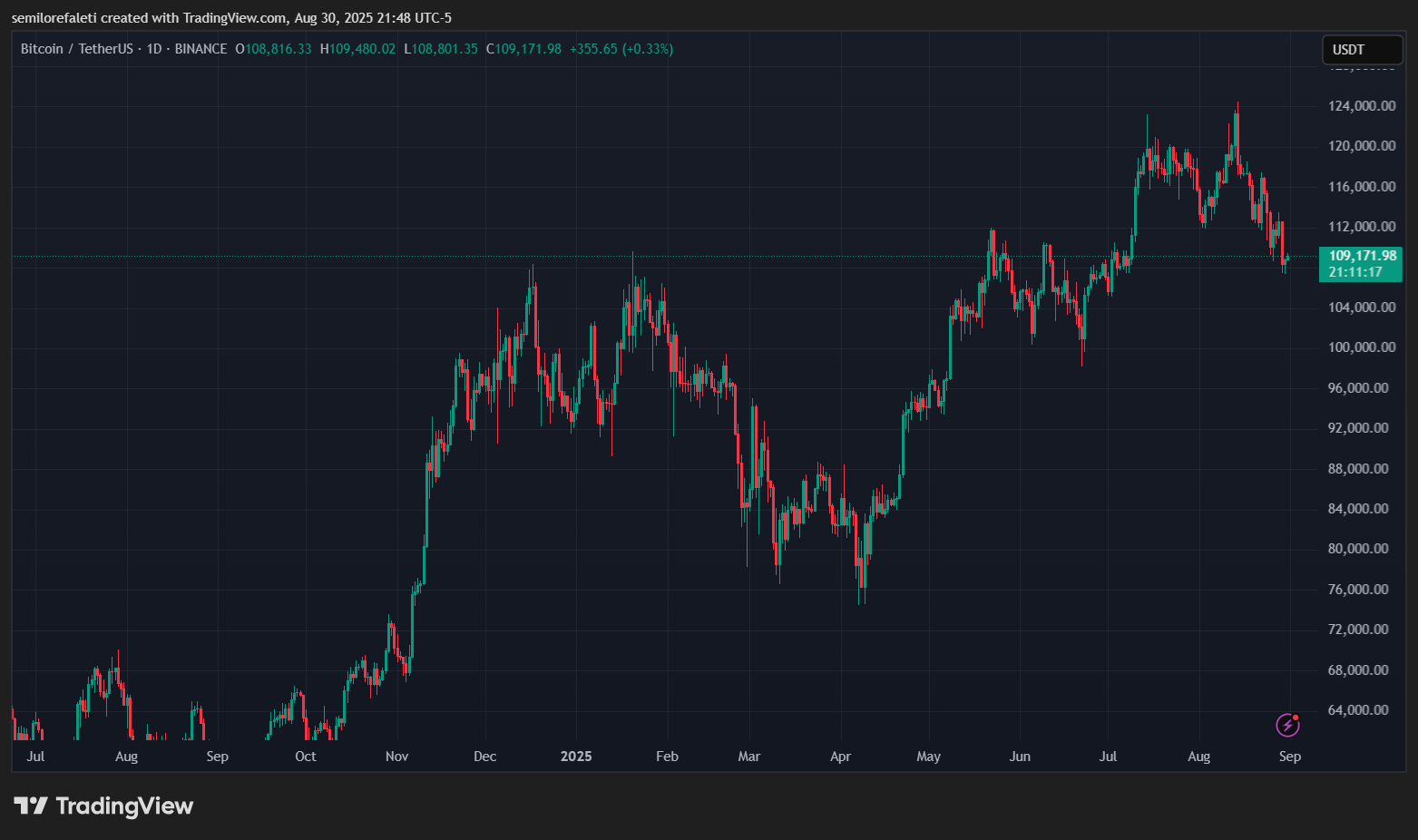 Bitcoin