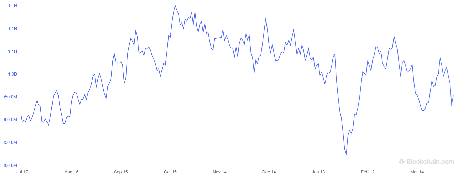 القدرة الحاسوبية المتوقعة لتعدين البيتكوين