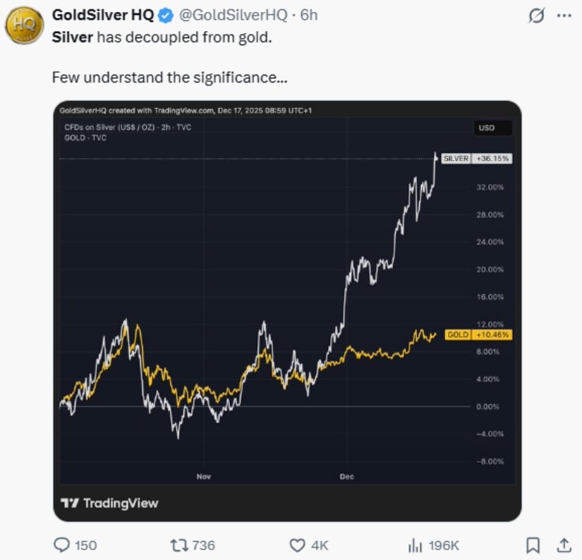 Industrial Demand Reaches Record Highs