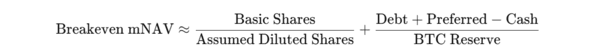 Break-even mNAV conclusion