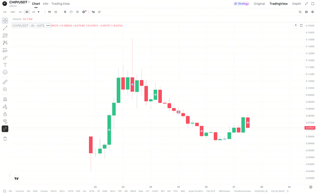 USD\.AI近期收益表现反映了什么变化