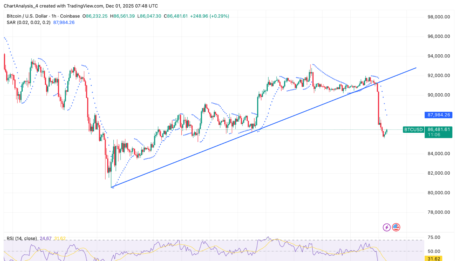 BTC短期価格動態