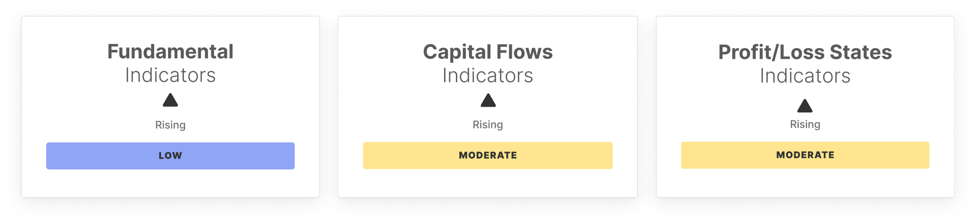 BTC Market Pulse: Week 12