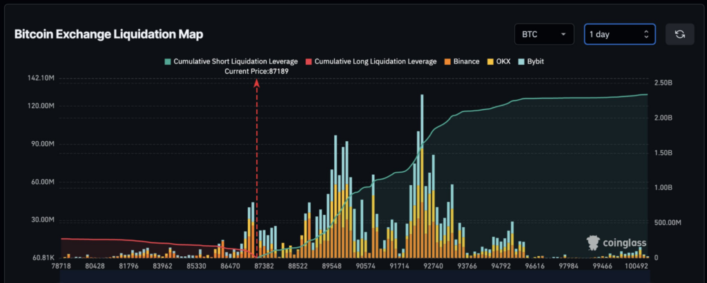 ビットコイン取引所清算マップ