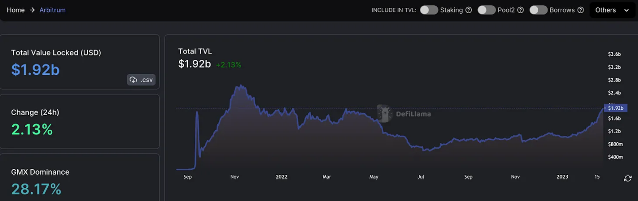 Bankless解读新Layer2 Base:Coinbase向币安发起的新挑战?