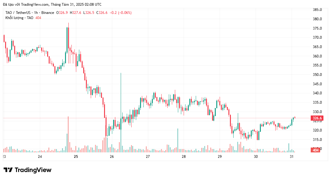Como o otimismo da Nvidia pode afetar o campo das criptomoedas de IA