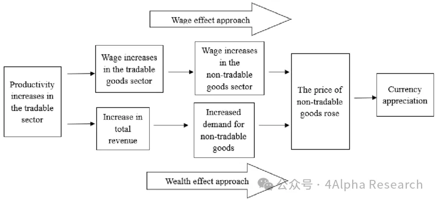 4Alpha Research:美元、黄金、比特币同步下跌奇景的迷思:是否因为日元加息和套息交易逆转?