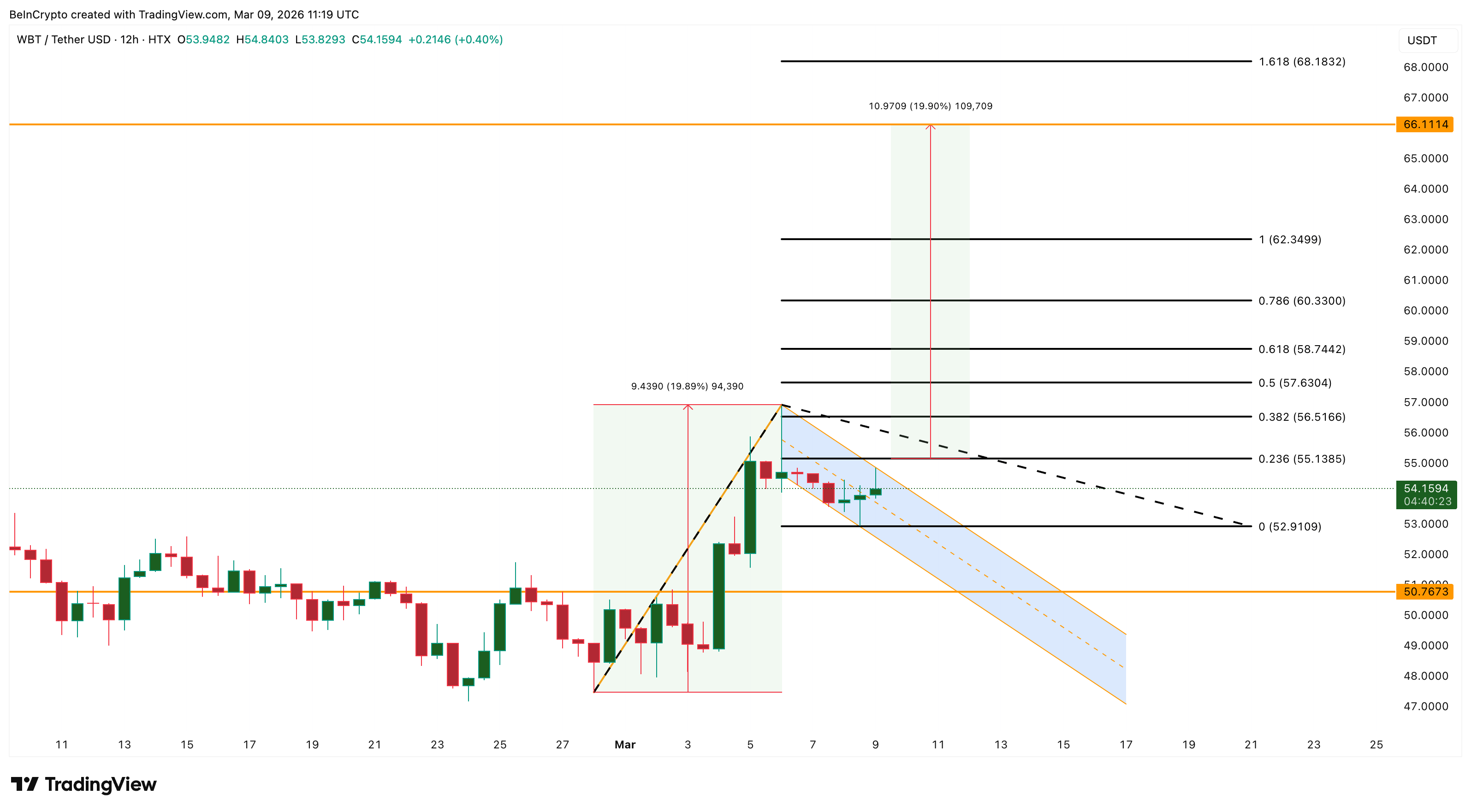 3 altcoin menarik minggu kedua bulan Maret 2026