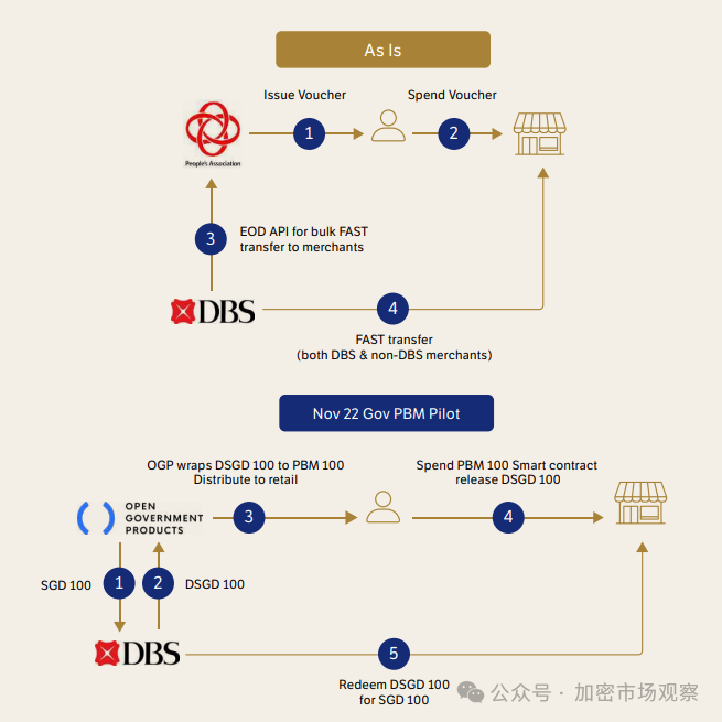 支付宝母公司发币了,要颠覆美帝美元霸权?