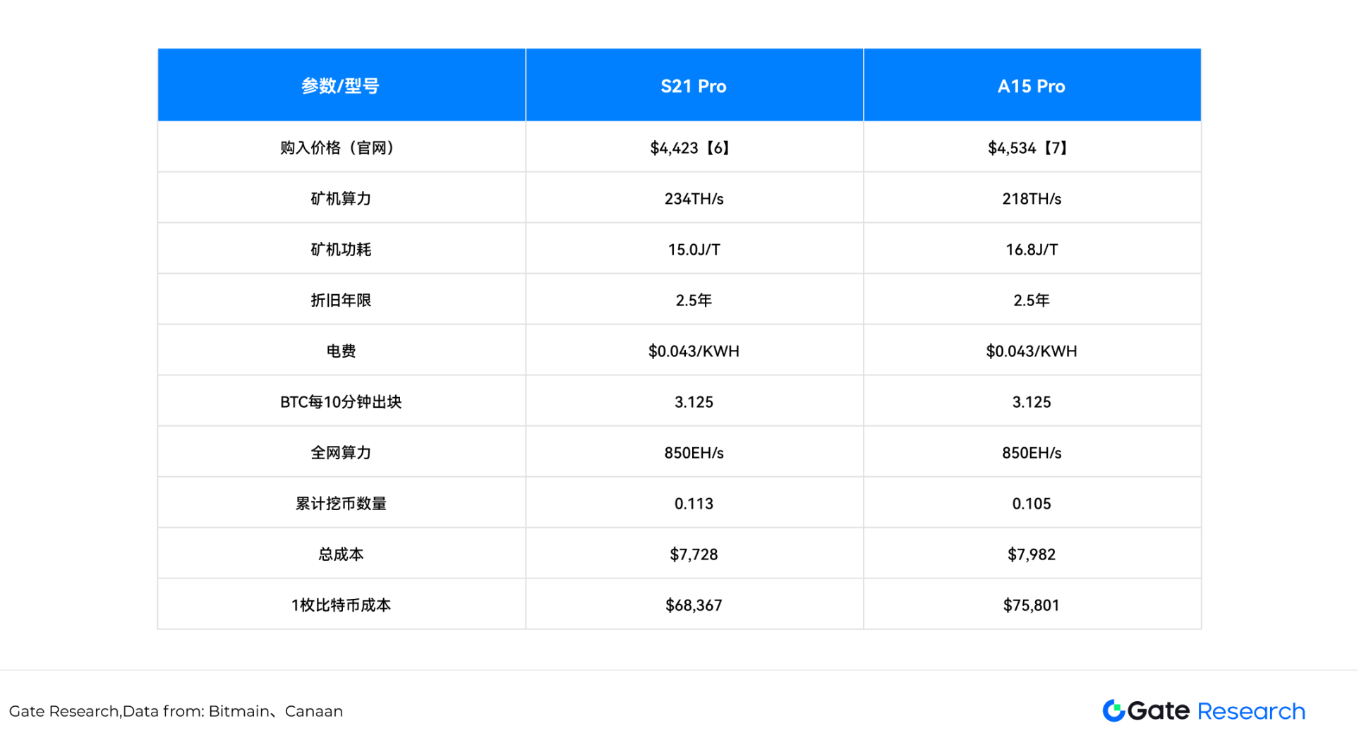 成本与供应链扰动,深度解读关税政策对比特币矿业的影响