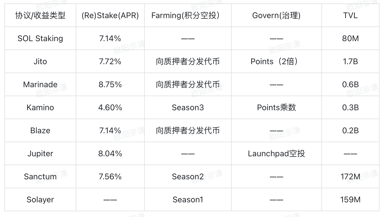 全面解讀BTCFi:從Lending到Staking,建立自己的移動比特幣銀行