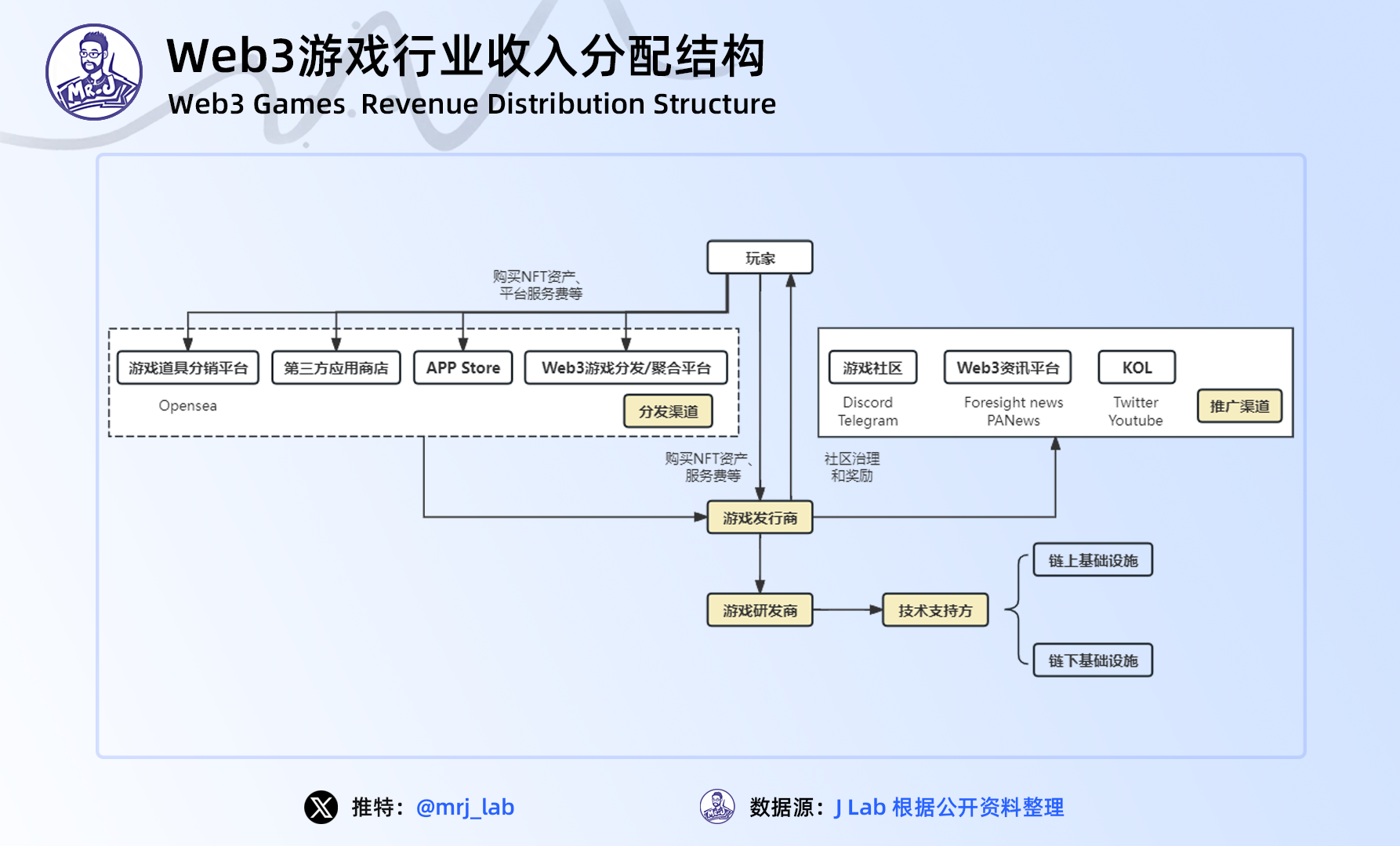 2024年 Web3 遊戲行業趨勢深度洞察