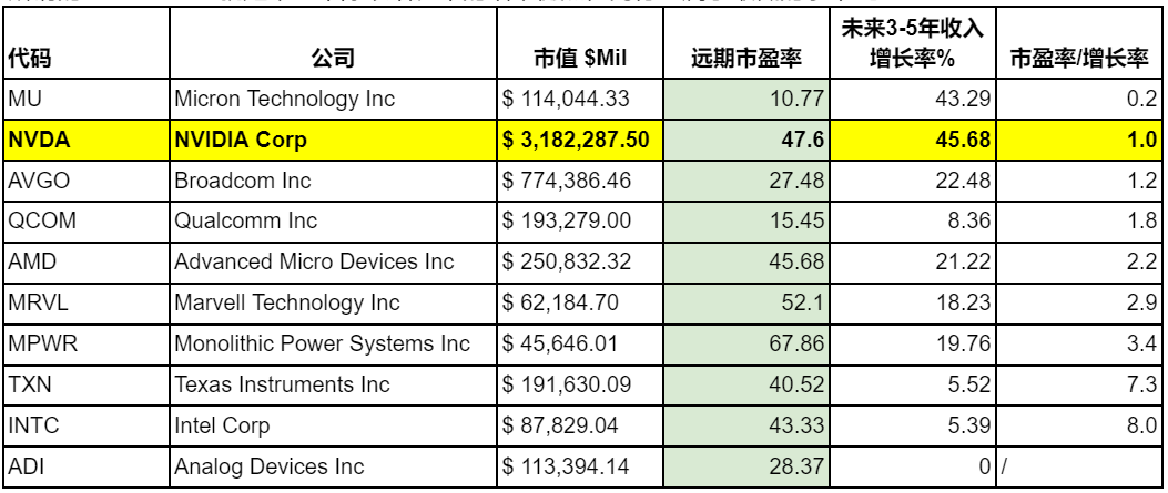 Cycle Capital宏观周报(8.25):趋势放缓,但对年内接下来的市场乐观偏中性