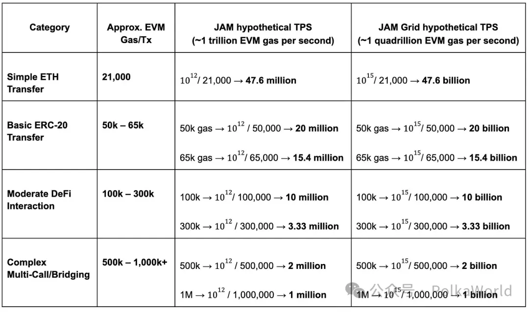 JAM与JAM Grid:Polkadot的Web3云计算新纪元
